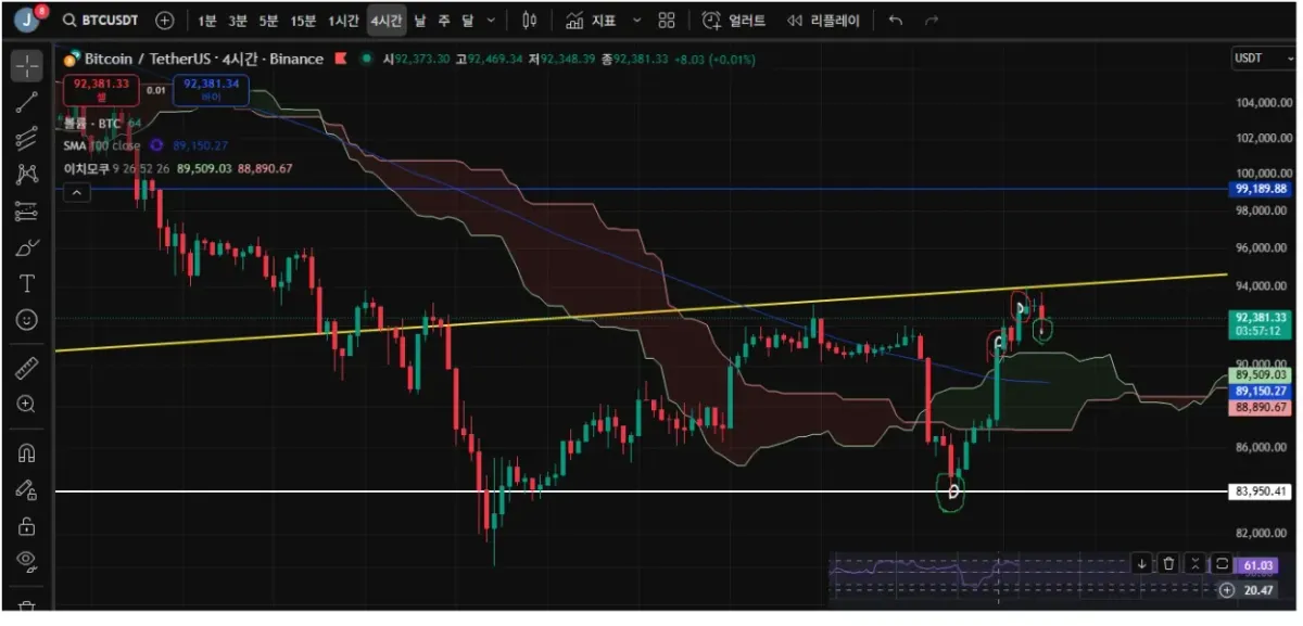 [30일 챌린지 24기 4주차] 미션!