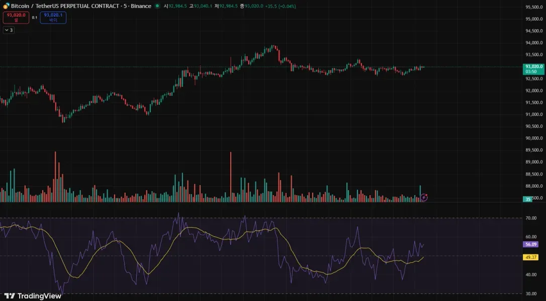 [30일 챌린지 6기 2주차]