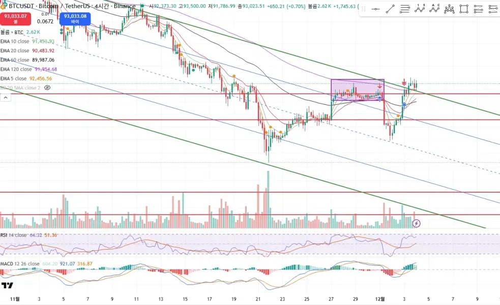 [30일 챌린지 6기 2주차] RSI