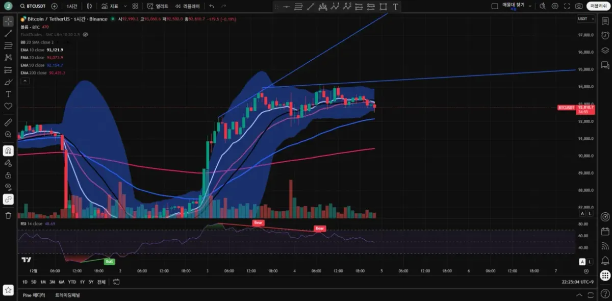 25기 11일차 rsi 다이버전스 미션