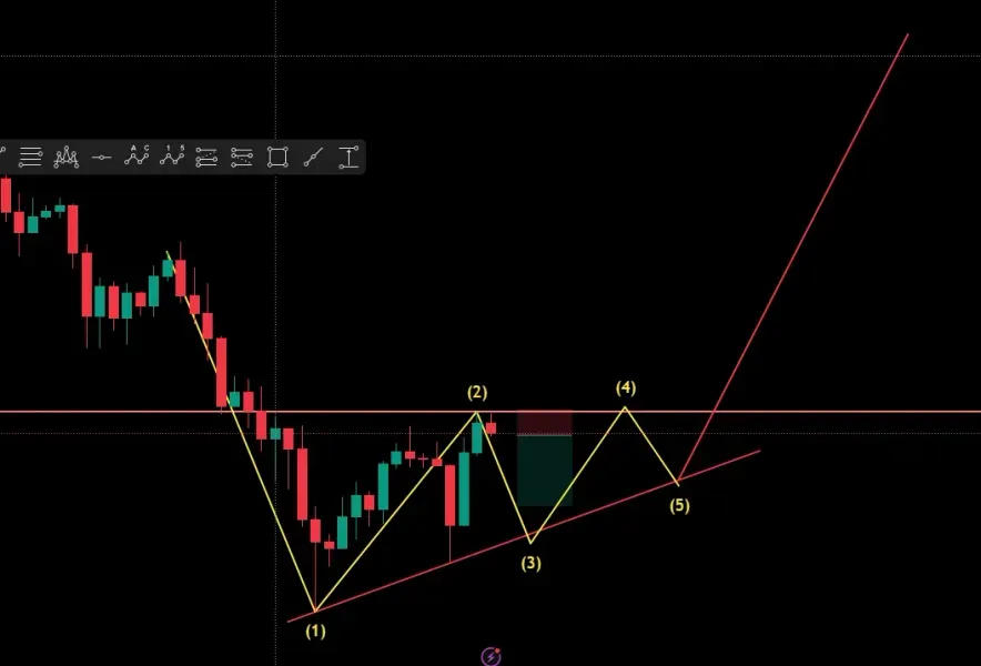[30일 챌린지 24기 4주차] VioletEv 매매일지(계획) 작성
