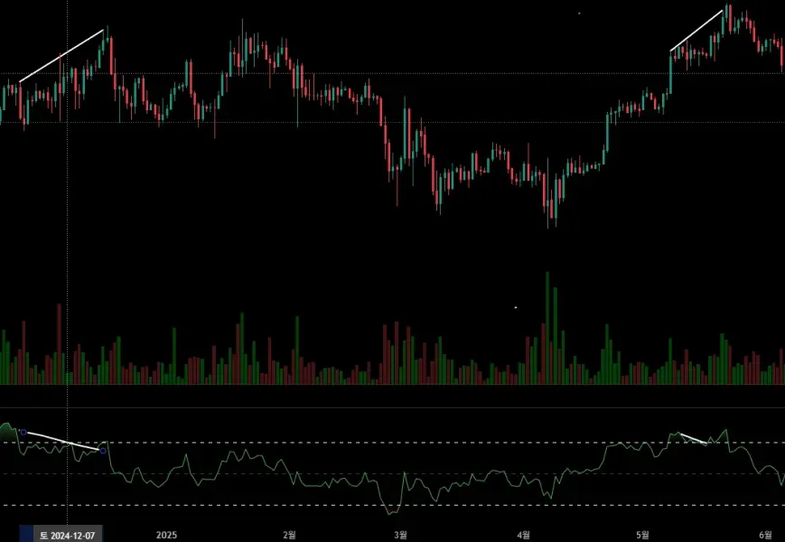 30일 챌린지 25기 11일차 미션 다이버전스