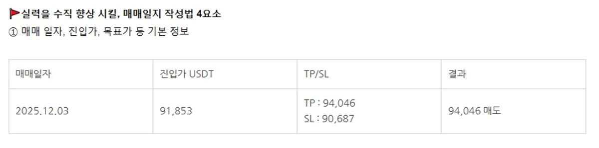 [30일 챌린지 24기 4주차] 매매일지