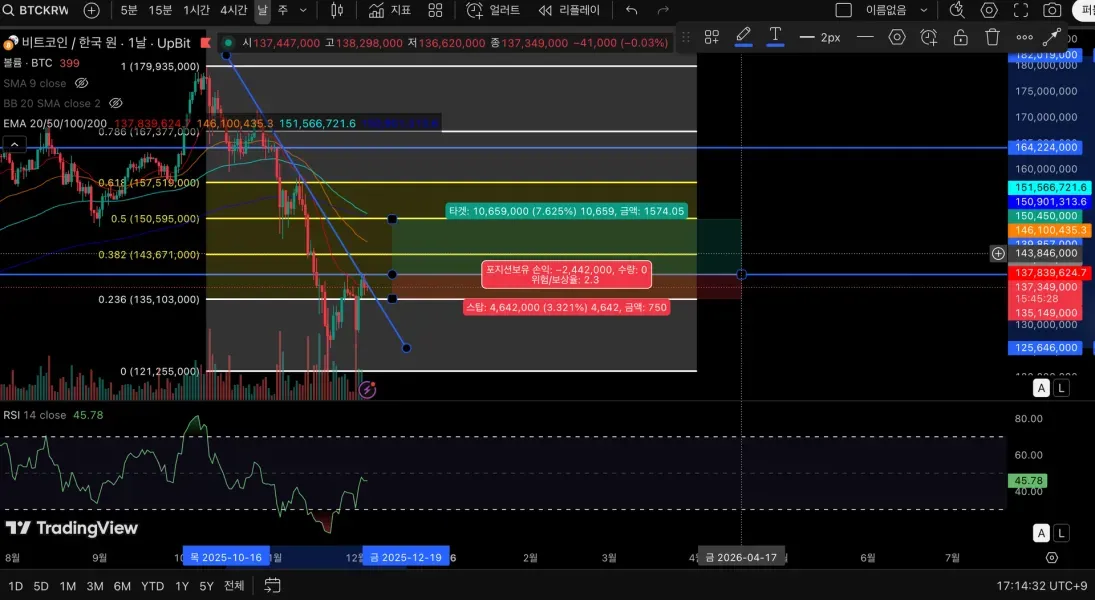 [30일 챌린지 24기 4주차] 실전 트레이딩 매매일지 작성하기!