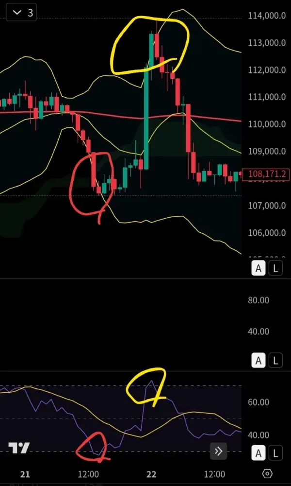 25기 11일차 미션 RSI 다이버전스 찾기