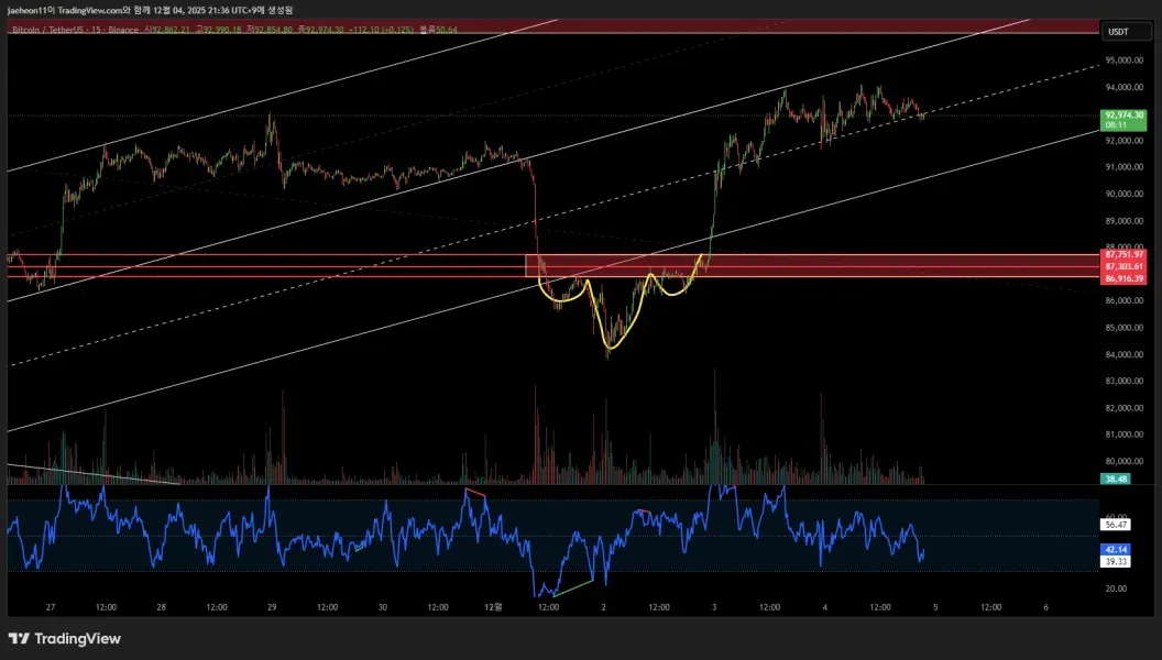 [30일 챌린지 4기 4주차]