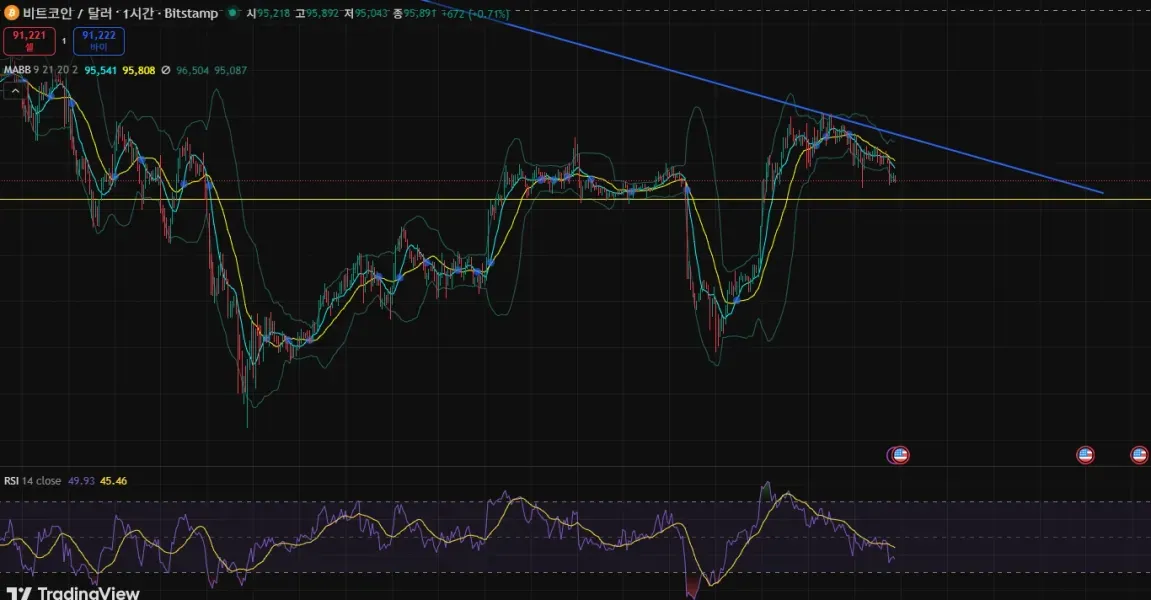 [30일 챌린지 4기 4주차] 