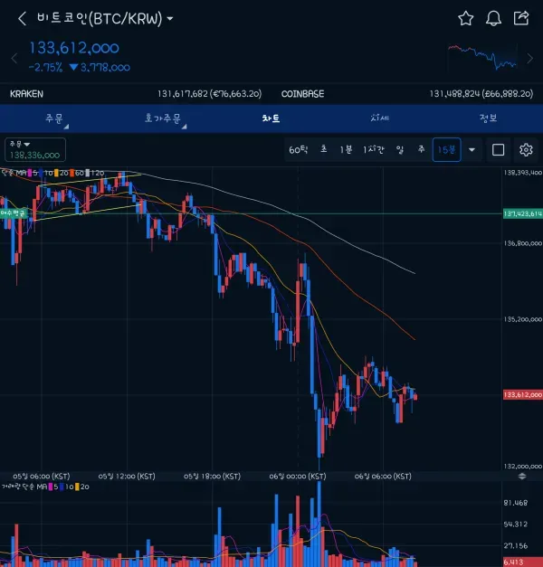 [30일 챌린지 24기 4주차]  매매일지