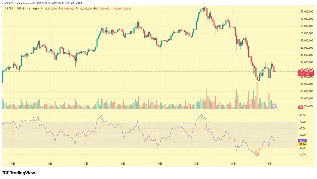 30일 챌린지 6기 2주차
