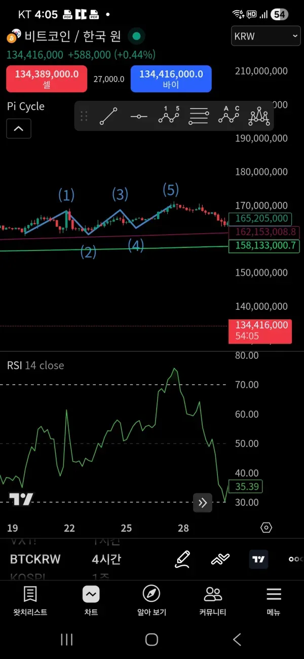 RSI다이버전스구간체크