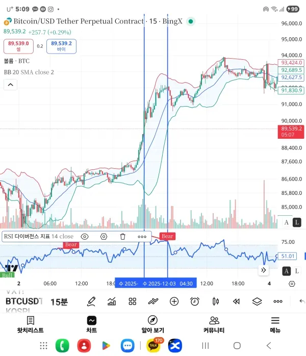 Rsi다이버젼스찾기 차트 예시
