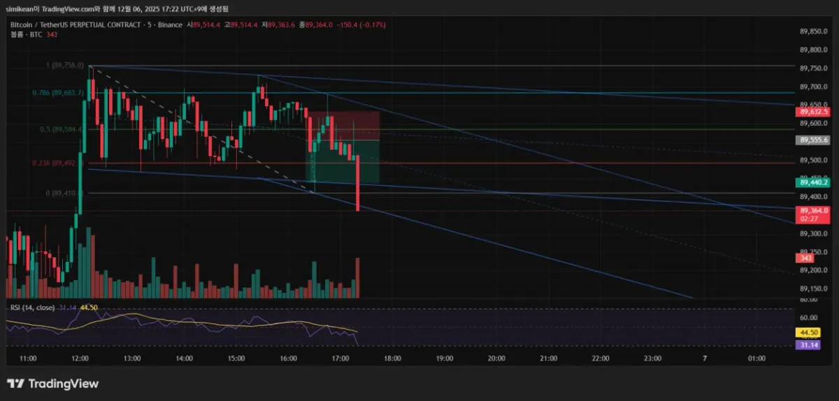 [30일 챌린지 4기 4주차]