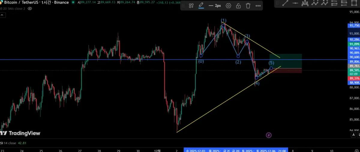  [30일 챌린지 24기 4주차]