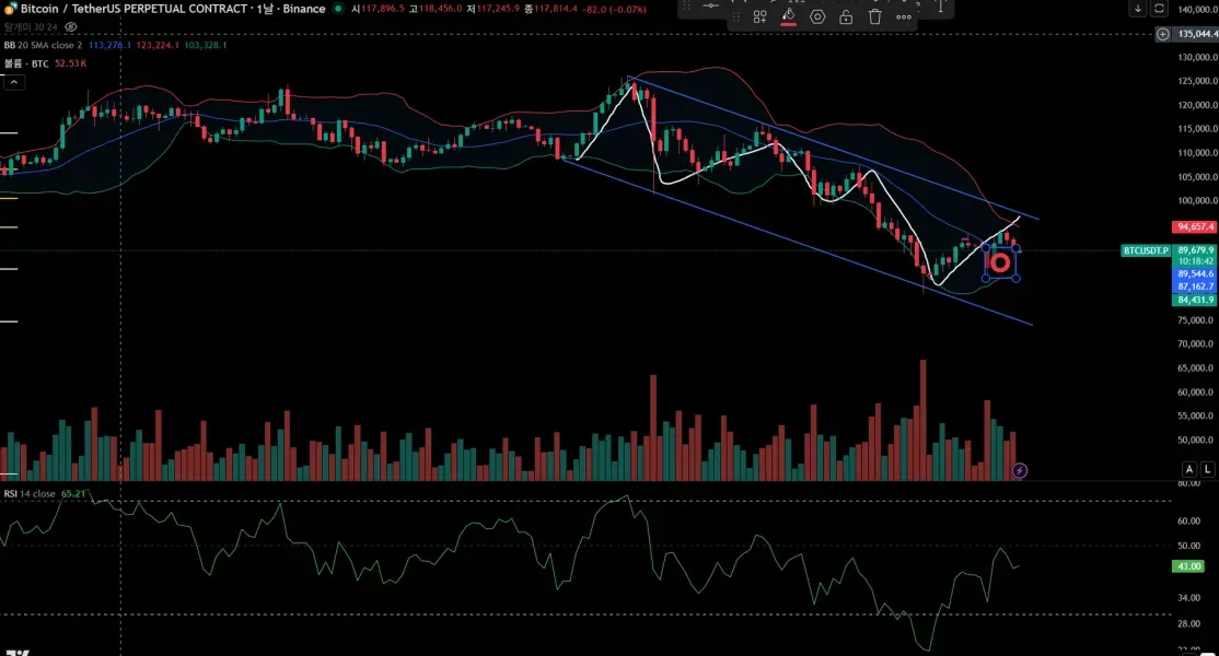 30일 챌린지 24기 4주차 매매일지