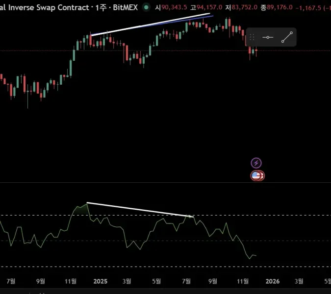 11일차 다이버전스 미션 
