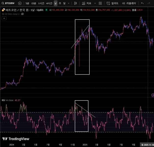 30일 챌린지 25기 11일차 미션