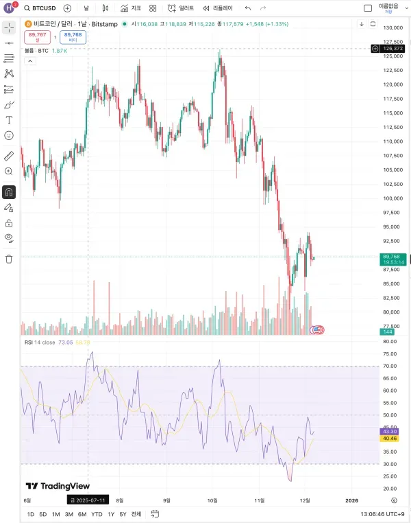 [30일 챌린지 6기 2주차]