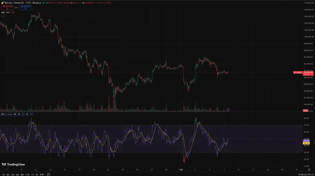 [30일 챌린지 6기 2주차]