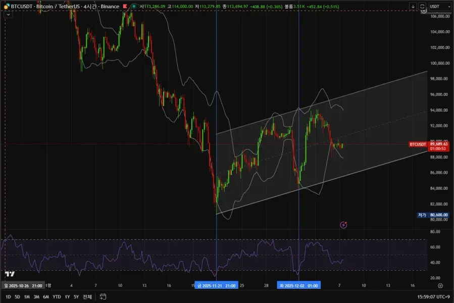 30일 챌린지 6기 2주차