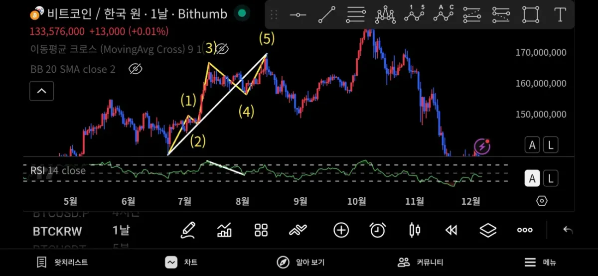 25기 11일차 RSI 다이버전스