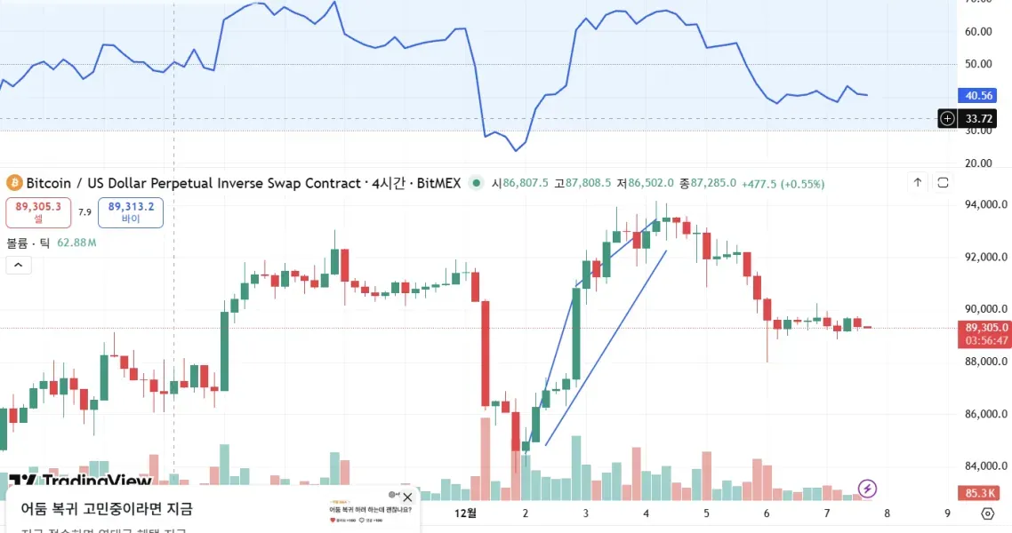 [30일 챌린지 4기 4주차]