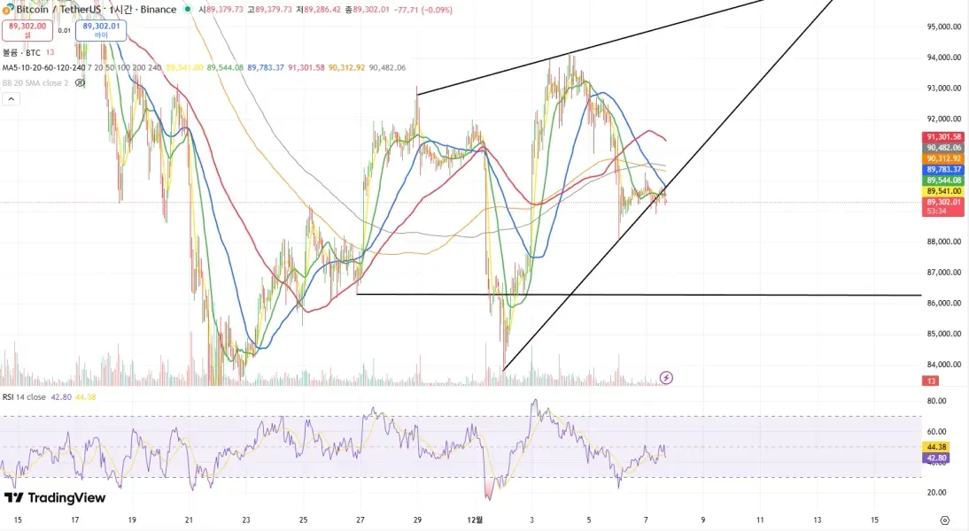 [30일 챌린지 4기 4주차]
