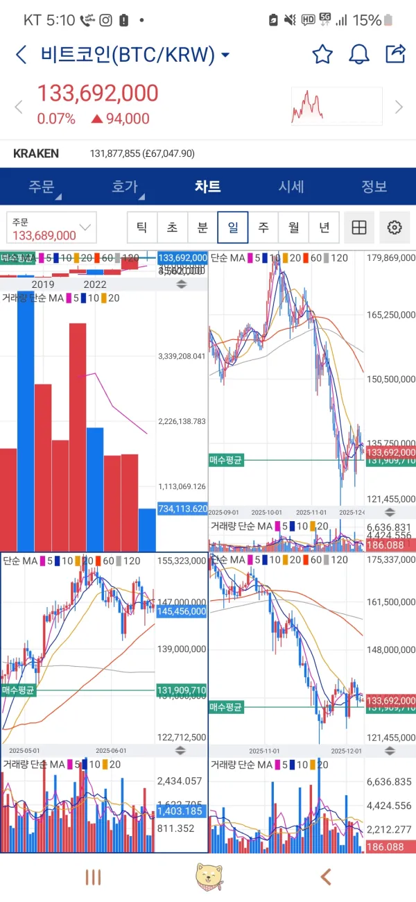 [30일 챌린지 5기 3주차] 수익인증