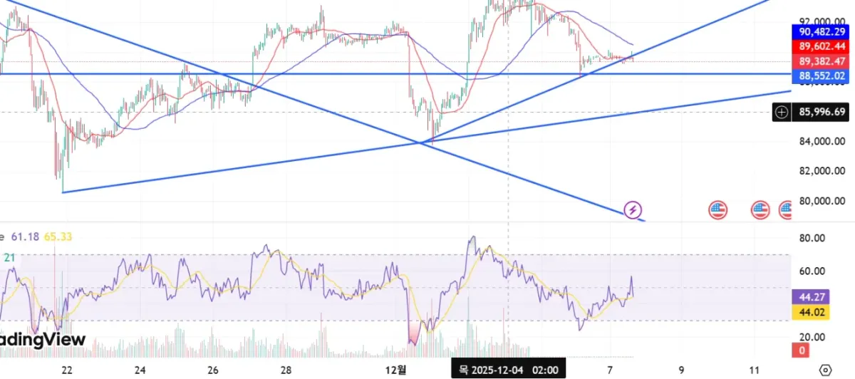 30일 챌린지 4기 4주차