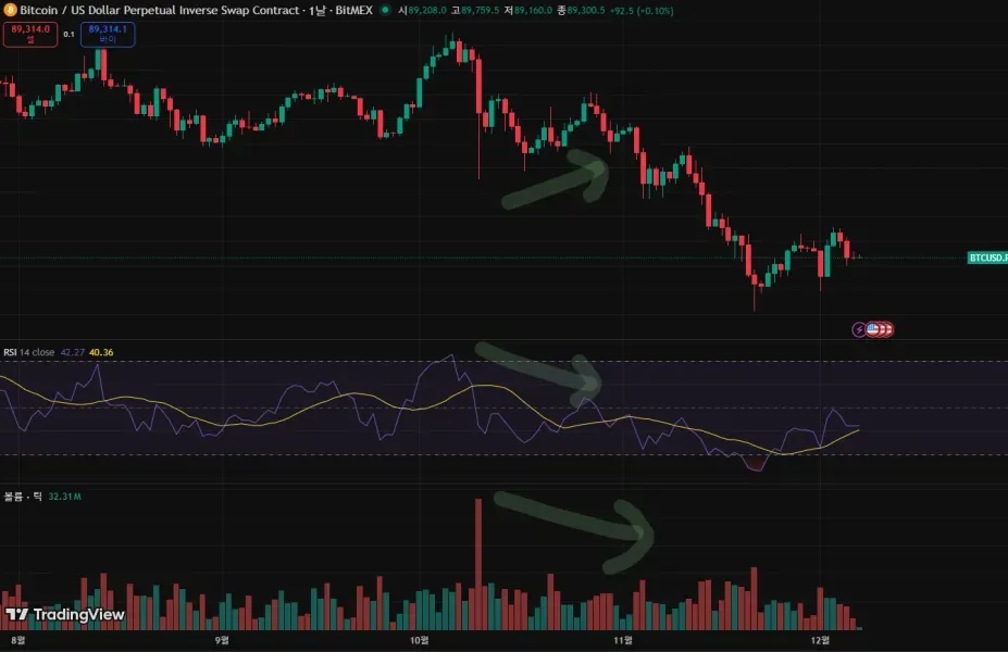 [30일 챌린지 6기 2주차] RSI