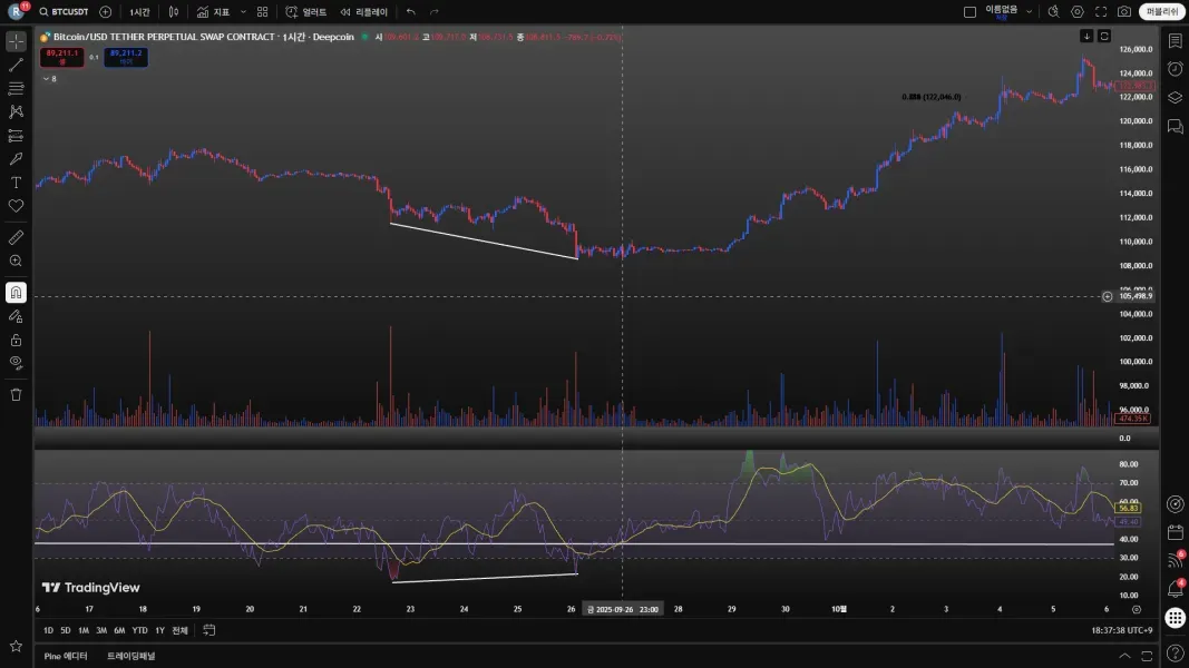 30일 챌린지 25기 11일차 미션