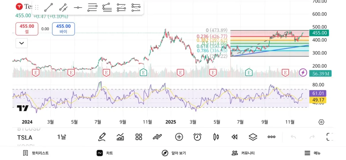 [30일 챌린지 6기 2주차]