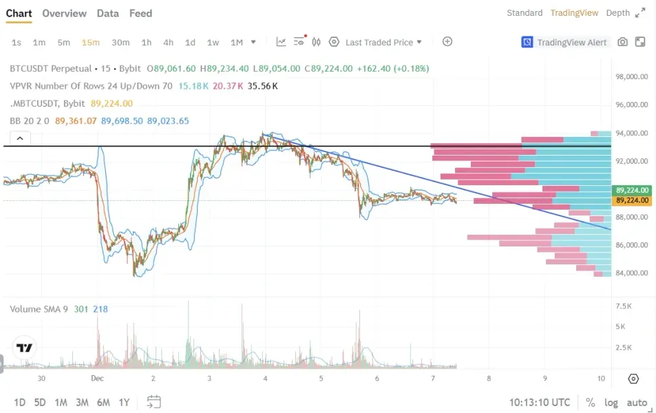 [30일 챌린지 4기 3주차] 모의 트레이딩 