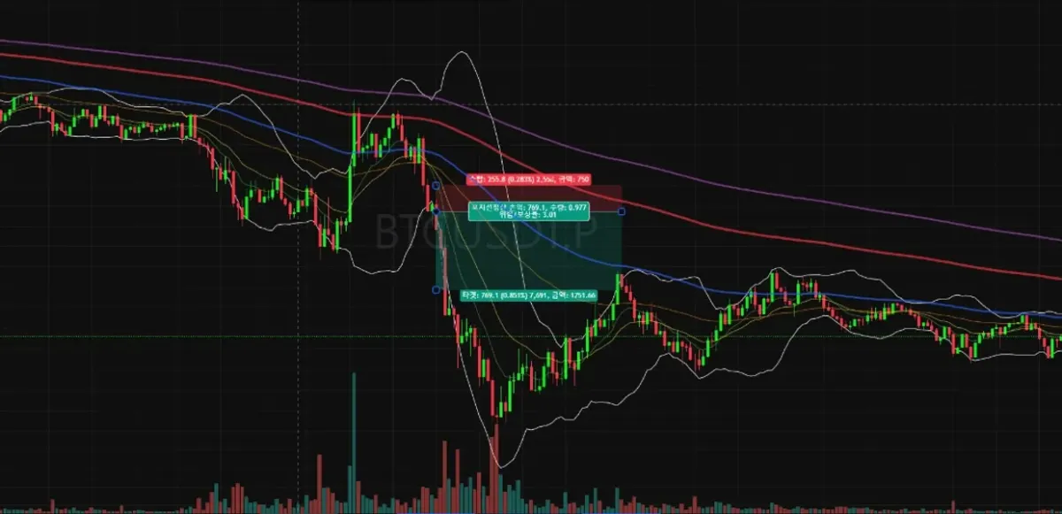 [30일 챌린지 24기 4주차] 매매일지