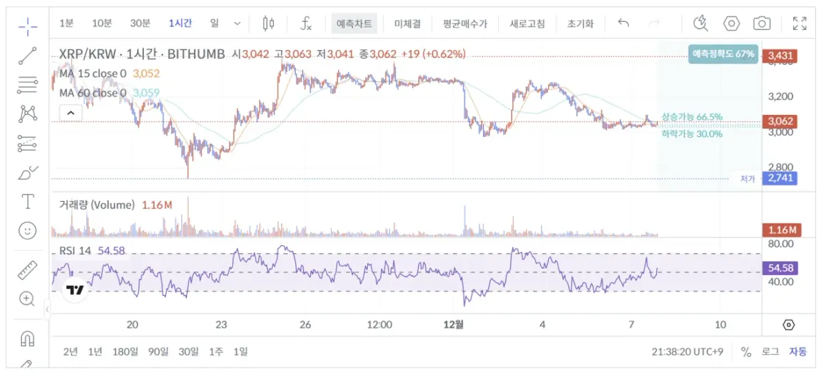 [30일 챌린지 6기 2주차]