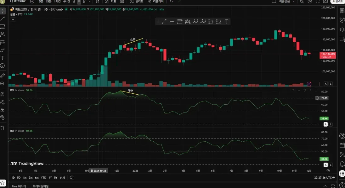 {30일 챌린지 25기 11일차 미션}- 다이버전스 