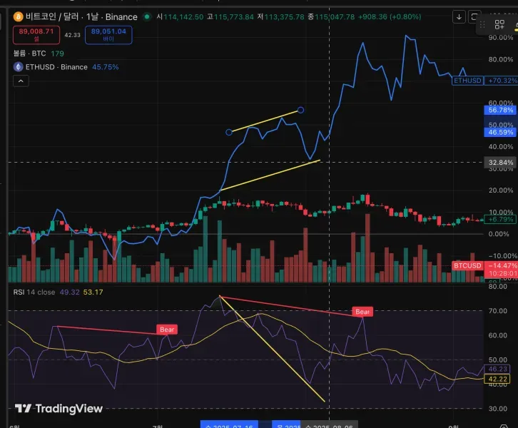 [30일 챌린지 25기 11일차 미션] - 다이버전스