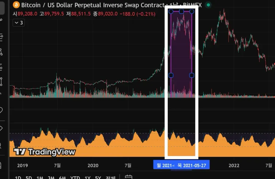 25기 <📆11일차 MISSION> RSI 다이버전스, 볼린저밴드 이해하기 