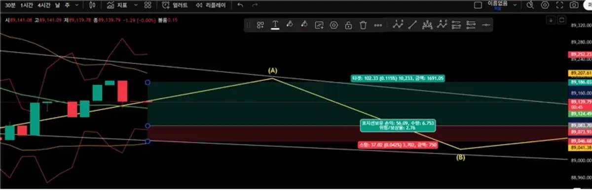 [30일 챌린지 24기 4주차 매매일지}