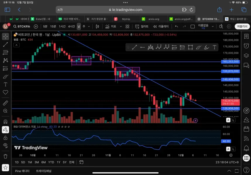 [30일 챌린지 6기 2주차] RSI 지표 인증