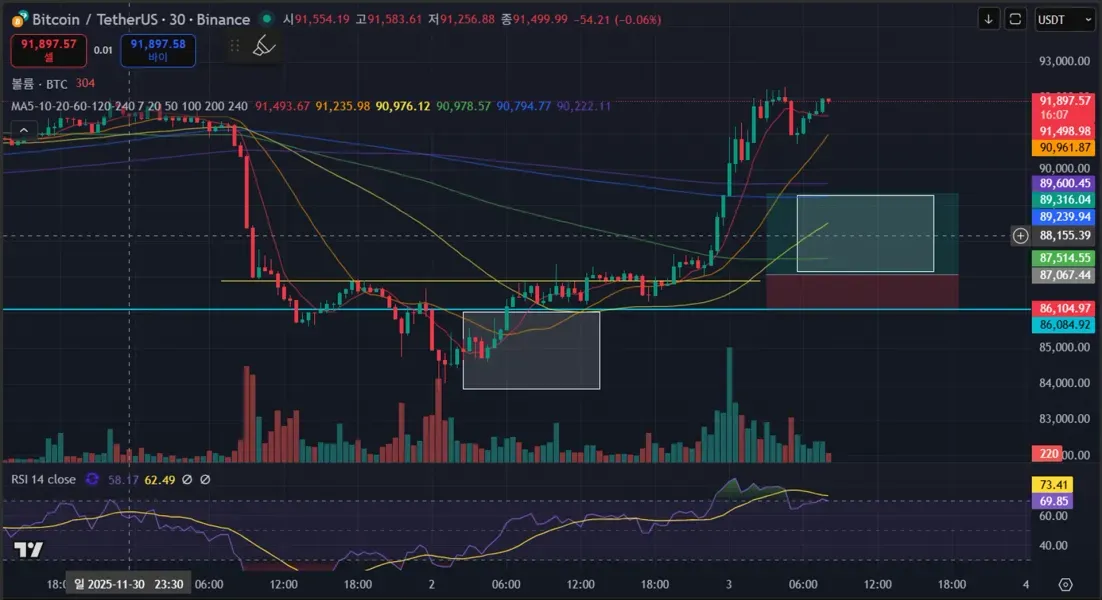 [30일 챌린지 5기 3주차] 19일차 미션