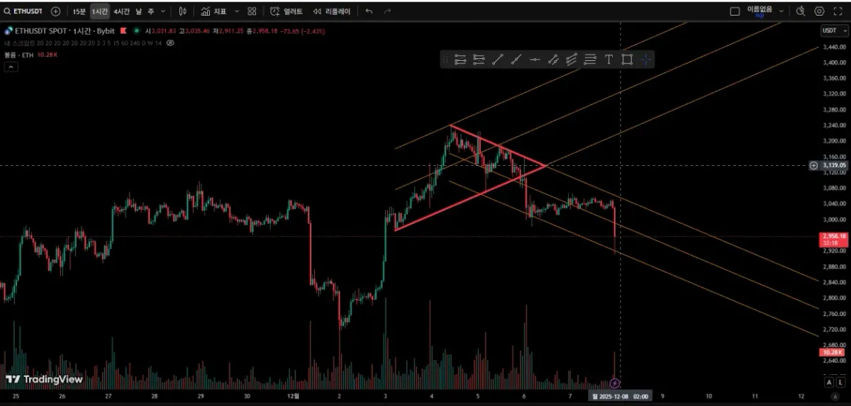 [30일 챌린지 24기 4주차] 