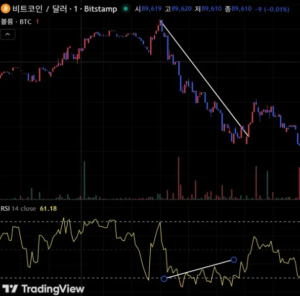 [30일 챌린지 25기 11일 필수미션] 다이버전스
