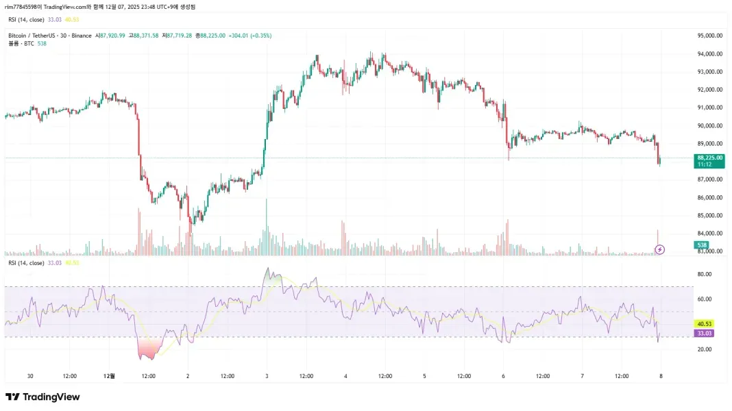 [30일 챌린지 6기 2주차]