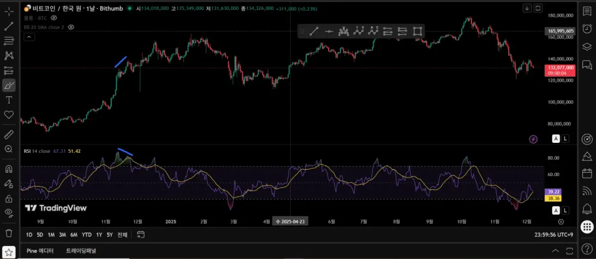 [30일 챌린지 25기 2주차] 다이버전스 확인하기