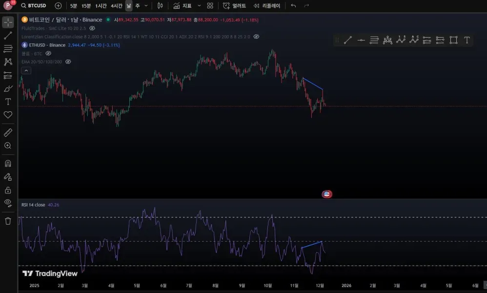 [30일 챌린지 25기] 다이버전스