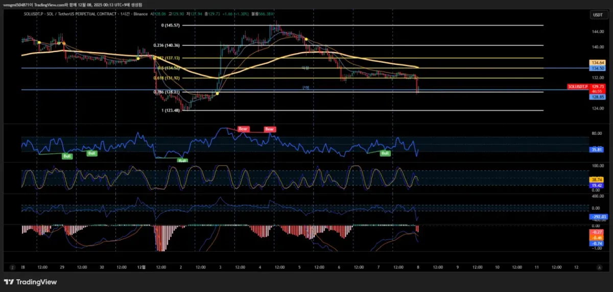 [30일 챌린지 24기 4주차]