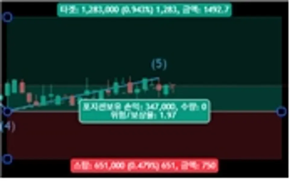 [30일 챌린지 24기 4주차]