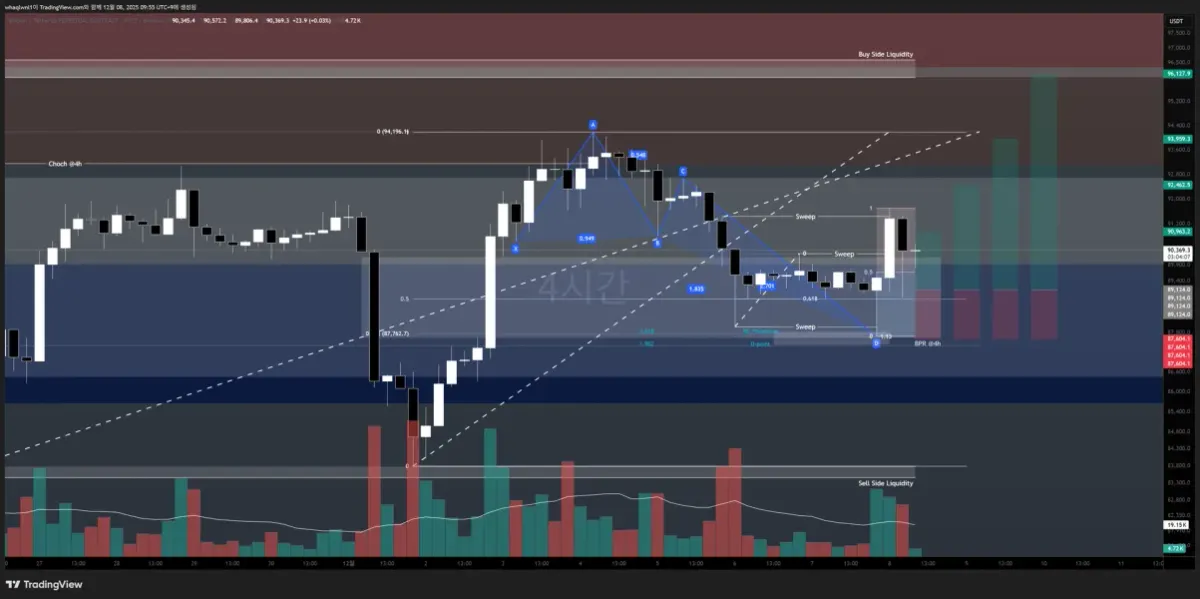 25.12.08. 매매일지