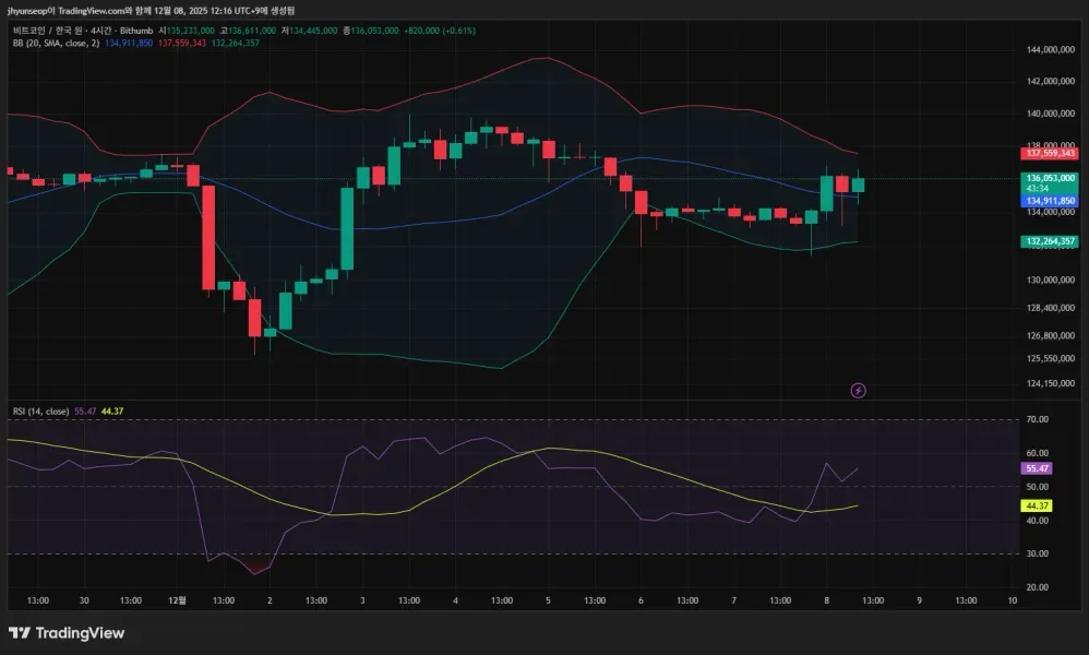 [30일 챌린지 24기 4주차]
