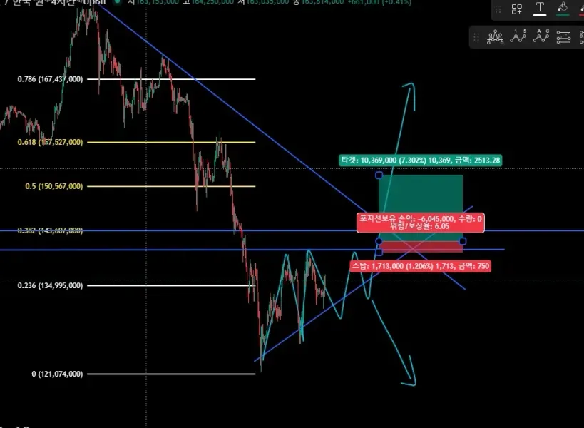 [30일 챌린지 24기 4주차]매매일지 미션